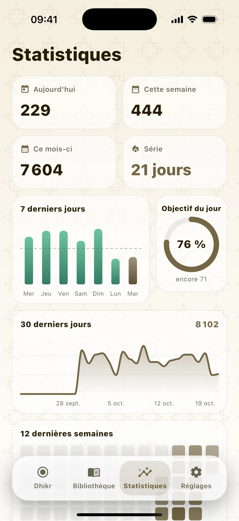 Statistiques : aujourd'hui, cette semaine, ce mois et série ; graphique hebdomadaire et anneau de l'objectif